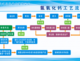 工廠及設(shè)備